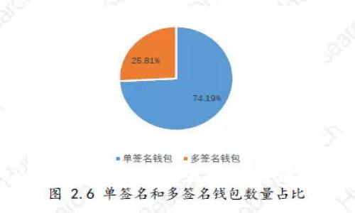 怎样解决tpWallet转账到交易所时通道选择错误的问题