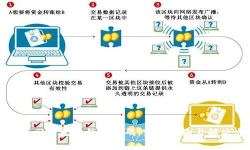 如何找回以太坊钱包密码：实用指南与解决方案