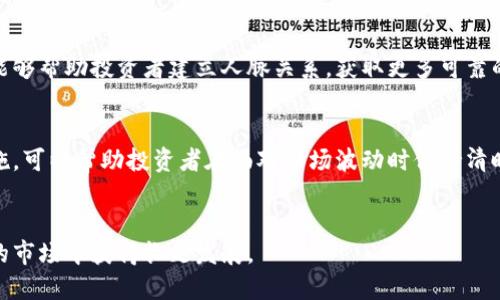  biaoti 区块链防割技巧口诀：保卫你的资产安全 /biaoti 

 guanjianci 区块链, 防割技巧, 资产安全, 加密货币 /guanjianci 

## 内容主体大纲

1. 引言
   - 介绍区块链及加密货币的兴起
   - 防割的必要性和重要性

2. 区块链的基础知识
   - 什么是区块链？
   - 如何运作？
   - 区块链的优势和劣势

3. 理解“割韭菜”
   - 定义及来源
   - 如何识别割韭菜的行为？

4. 防割的基本技巧
   - 技巧一：选择可靠平台
   - 技巧二：多样化投资
   - 技巧三：设置止损和止盈
   - 技巧四：保持警惕

5. 深入防割技巧口诀
   - 口诀的生成与演化
   - 现有常用口诀
   - 如何灵活运用口诀

6. 识别和避免投资陷阱
   - 常见的投资陷阱
   - 如何进行尽职调查？

7. 资产安全的其他措施
   - 如何选择安全的钱包
   - 备份和恢复资产
   - 拒绝社交工程

8. 未来展望
   - 区块链技术的发展趋势
   - 未来的防割措施和投资策略

## 1. 引言
随着区块链技术与加密货币的迅猛发展，越来越多的人开始加入这个充满机会与风险的市场。在这个金融创新的浪潮中，