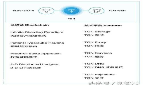 当然可以，以下是我为“tpWallet充币不到账”的主题制定的标题、关键词，以及内容大纲。

tpWallet充币不到账怎么办？全面解决指南