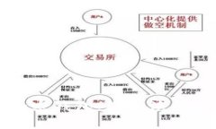 全面解析加密钱包：教学