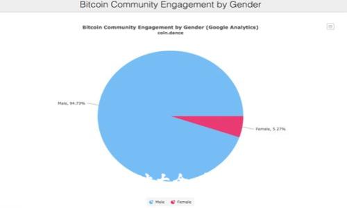 比特币钱包官方网址大全：安全选择与使用指南