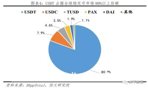 区块链技术的风控模式解析：从风险管理角度透视未来