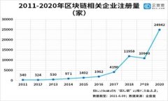 tpWallet转币攻略：如何实现