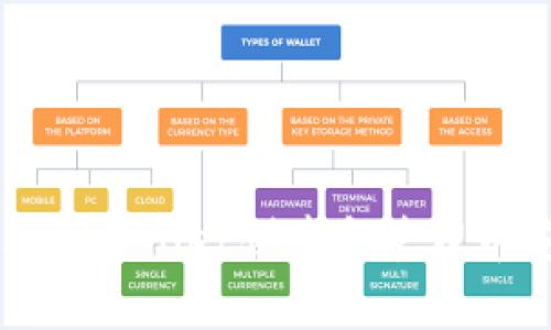 如何利用tpWallet创建和管理币安链资产