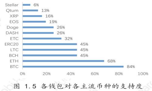 tpWallet提示：如何应对高风险币种的投资挑战