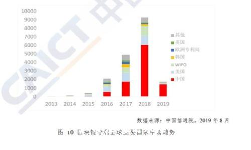 tpWallet提示：如何应对高风险币种的投资挑战