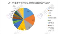 全方位解析区块链钱包与