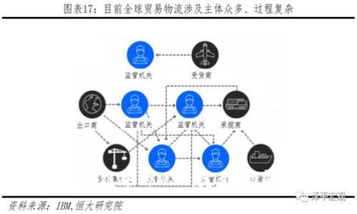 探索区块链中的MSG：定义、功能与应用