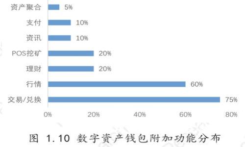 如何轻松创建并管理USDT钱包：完整指南