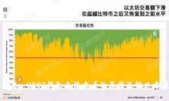 标题: USDT钱包无法查看的