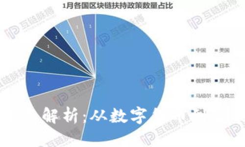 标题
```
区块链产品全面解析：从数字货币到智能合约的未来