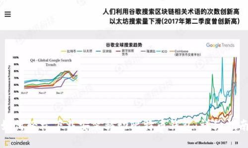 如何轻松下载安装移动比特币钱包：详细指南