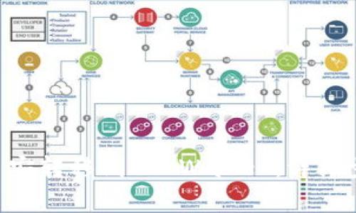 如何将BTC从币安转移到TP Wallet：详细步骤与注意事项