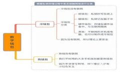 如何在tpWallet中添加BTCS测