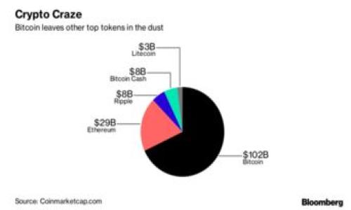 标题tpWallet清退中国用户后如何进行数字资产交易？/标题

关键词tpWallet, 数字资产交易, 中国用户, 加密货币/关键词

## 内容主体大纲

1. **引言**
   - 介绍tpWallet的背景
   - 清退中国用户的原因
   - 本文目的与意义

2. **tpWallet概述**
   - tpWallet的功能与特点
   - 用户群体与市场定位

3. **清退对中国用户的影响**
   - 如何影响用户的资产管理
   - 清退的法律与政策背景
   - 用户的应对策略

4. **在清退后如何进行交易**
   - 选择合适的交易平台
   - 手续费与交易成本分析
   - 如何转移资产至其他平台

5. **数字资产交易的基本流程**
   - Opening an account on new platforms
   - KYC验证与安全措施
   - 如何安全存储数字资产

6. **常见数字资产交易策略**
   - 长期投资 vs 短期交易
   - 技术分析与基本面分析
   - 风险管理与资金配置

7. **tpWallet的未来展望**
   - tpWallet能否重新进入中国市场
   - 数字资产交易的未来趋势

8. **总结与建议**
   - 对用户的建议
   - 未来市场的机遇与挑战

---

## 引言

随着数字经济的发展，越来越多的用户开始接触加密货币和数字资产。然而，近期tpWallet宣布清退中国用户，这一消息引起了广泛关注。作为一个知名的数字资产交易平台，tpWallet的清退原因值得探讨，同时也引发了很多用户对如何在这个变化中的数字资产环境中进行交易的疑问。本文将深入分析tpWallet的背景、清退对中国用户的影响，并提供相应的交易建议。

## tpWallet概述

tpWallet的功能与特点
tpWallet是一个专注于数字资产交易的平台，提供多种加密货币交易选项。其用户界面友好，保障措施也相对完善，支持多种数字资产的交易。用户可以通过该平台方便地进行买卖操作，参与数字资产的增值。

用户群体与市场定位
tpWallet的用户群体主要集中在年轻的科技爱好者和投资者等。其市场定位在于为用户提供简单、安全、高效的交易体验，从而吸引更多投资者的关注。

## 清退对中国用户的影响

如何影响用户的资产管理
tpWallet的清退意味着中国用户将无法再使用该平台进行交易，这无疑对他们的资产管理造成了影响。一些用户可能需要寻找新的平台，而另一些用户可能需要将资产提取至其他钱包或平台。

清退的法律与政策背景
清退的背后与国家的监管政策密切相关。近年来，中国政府对于数字货币的监管不断加强，使得很多平台不得不重新考虑其运营模式。

用户的应对策略
对于清退决定，中国用户需要及时调整自己的交易策略。有些用户可能会选择使用其他交易平台来继续进行投资，而另一些可能会寻求合规的数字资产存储方式。

## 在清退后如何进行交易

选择合适的交易平台
在选择新的交易平台时，用户应考虑多个因素，包括平台的安全性、交易手续费、用户体验等。这将直接影响到用户的交易效率和成本。

手续费与交易成本分析
不同的平台会有不同的手续费结构，用户需在选择前仔细分析，确定最适合自己的交易成本。

如何转移资产至其他平台
用户在清退后，需将资产安全转移至其他平台，这涉及到充值地址、提币操作等过程，在此过程中务必小心谨慎，以避免资产损失。

## 数字资产交易的基本流程

Opening an account on new platforms
在新的交易平台上开设账户通常需要提供一些个人信息，用户需要准备好身份证明和相关材料。

KYC验证与安全措施
大多数平台要求KYC（Know Your Customer）验证，这是一种用户身份验证的过程，确保用户的信息安全。

如何安全存储数字资产
资金存储的安全性至关重要，用户需要了解热钱包与冷钱包的区别，并根据需要选择合适的存储方式。

## 常见数字资产交易策略

长期投资 vs 短期交易
长期投资适合愿意耐心等待市场回报的用户，而短期交易则适合善于把握市场波动的投资者。

技术分析与基本面分析
技术分析通过图表与指标预测价格走势，而基本面分析则关注影响市场行为的经济和新闻因素，合理结合两者将有助于制定交易决策。

风险管理与资金配置
有效的风险管理与资金配置能够保护用户的投资。用户应制定风险管理方案，确保每笔交易的风险可控。

## tpWallet的未来展望

tpWallet能否重新进入中国市场
在当前的监管环境下，tpWallet是否能重新进入中国市场仍未可知，但市场始终充满变数，任何决策都需根据政策变化来调整。

数字资产交易的未来趋势
尽管面临挑战，数字资产交易依旧有着巨大的市场潜力和发展空间，用户应抓住这一趋势，善用数字资产进行投资。

## 总结与建议

对用户的建议
对于受tpWallet清退影响的中国用户，建议尽快找到一个合规、安全的交易平台进行资产管理，同时加强对市场的学习与了解。

未来市场的机遇与挑战
随着市场的不断变化，用户在进行数字资产交易时需时刻关注政策动态与市场趋势，从而把握机遇，降低风险。

---

## 相关问题

1. **tpWallet清退的具体原因是什么？**
2. **清退后，我如何保管我的数字资产？**
3. **有没有可靠的替代交易平台推荐？**
4. **数字资产投资有哪些需要注意的风险？**
5. **如何判断一个新的交易平台是否安全？**
6. **未来的数字资产监管政策可能会如何发展？**
7. **我该如何适应清退后的市场环境？**

接下来，我会逐个问题做详细介绍。