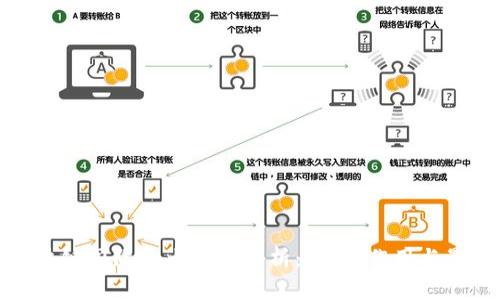 区块链国际三大联盟解析：定义、作用与影响