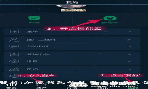全面解析：加密钱包的使用方法与最佳实践