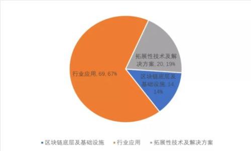 适合存储XRP的最佳数字钱包推荐