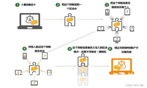 如何将USDT转移到TPWallet：详细教程与注意事项