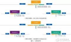 2023年国外虚拟币交易APP全