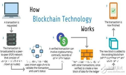 tpWallet如何卖币提现：简单易懂的操作指南