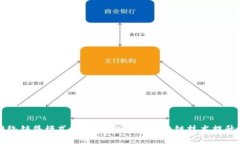 区块链网络销售模式解析