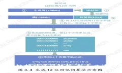 区块链挖矿源码解析：新