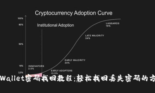 tpWallet密码找回教程：轻松找回丢失密码的方法