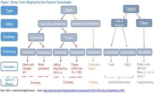 如何在你的苹果设备上安装和使用tpWallet：详细指南