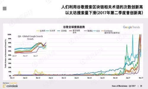 

如何通过tpWallet购买Pig币：详细教程与指南