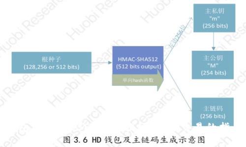 钱包高价收USDT套路揭秘：安全交易的指南