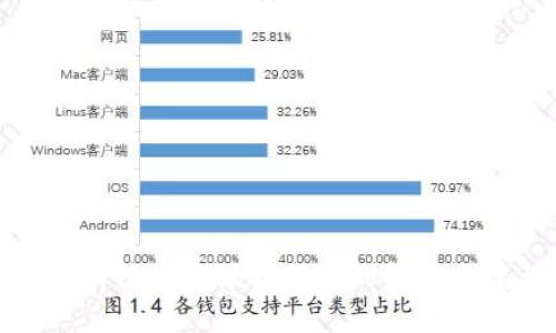 tpWallet升级后市场找不到的解决方案与建议