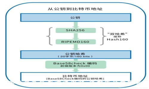 Title: 硬件钱包使用方法图解：保护您的数字资产安全