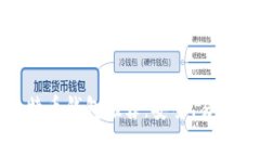 最全安卓比特币钱包推荐