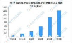 TP冷钱包与币安币：了解其