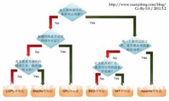 彻底了解比特币钱包：选