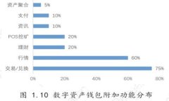 2023年区块链技术最新报告