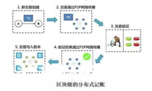 区块链与元宇宙：未来数字世界的双重革命