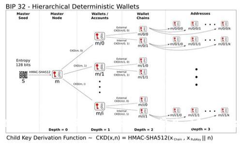 tpWallet充值通道选择错误？了解常见问题及解决方案