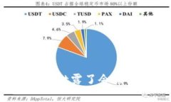 tpWallet地址泄露了会带来哪