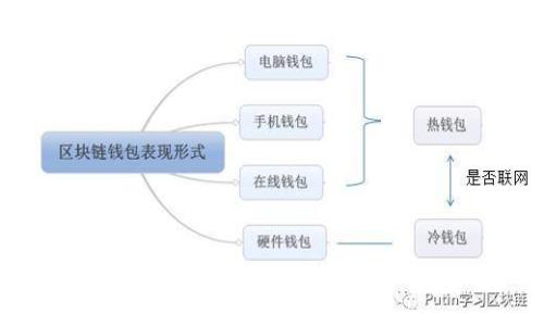 区块链赋能保险的未来：如何改变保险行业的游戏规则