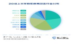 2023年美国热门虚拟币钱包