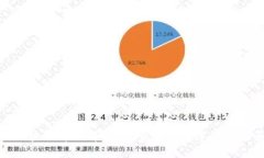 金融科技区块链峰会详解