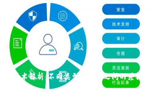 区块链技术解析：不同类型区块链之间的差异与应用