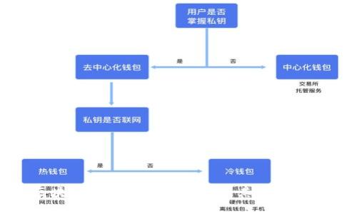 区块链彩票的操作模式及其创新优势