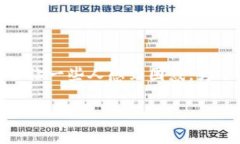 区块链技术近年来迅速发