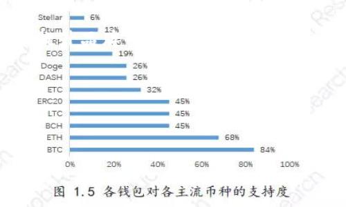 区块链商机是指利用区块链技术所带来的新的商业机会和潜在的经济收益。区块链是一种去中心化的分布式数据库技术，能够以安全、透明和不可篡改的方式存储和传输数据。随着区块链技术的迅速发展，各个行业都开始探索如何将这一技术应用于实际场景，从而创造新的商机和价值。

以下是几个关键点，可以帮助理解区块链商机的概念：

1. **新的商业模式**：区块链技术能够改变现有商业模式，推动去中心化经济的形成。例如，借助智能合约，企业可以在没有中介的情况下完成交易，提高效率和降低成本。

2. **跨行业应用**：区块链不仅限于金融行业，还可以应用于供应链管理、医疗、房地产、版权保护等多个领域，从而创造新的市场需求。

3. **安全性和透明性**：区块链技术具备高度的安全性和数据透明性，消费者和企业可以在交易中更加信任，对建立客户关系和提升品牌形象具有重要作用。

4. **投资机会**：投资者可以通过区块链相关的创业公司、项目和数字资产（如加密货币）来获取潜在的高收益。

5. **创新驱动**：区块链促成了许多新兴技术的诞生，如去中心化金融（DeFi）、非同质化代币（NFT）等，推动了整个行业的创新。

区块链商机的含义不仅在于理论上的探讨，更在于如何将这些机会付诸实践，以实现经济效益和社会价值。