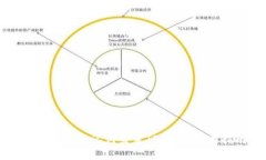 如何使用速记词登录TP钱包