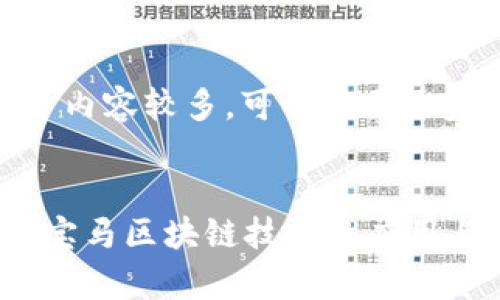 注意: 由于内容较多，可能需要逐步展开。

:
深入分析：宝马区块链技术的应用与未来展望